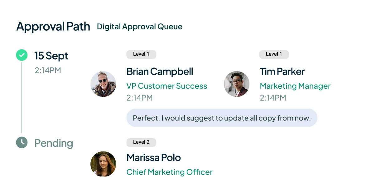 UI card showing timesheet approval path with multiple stakeholders